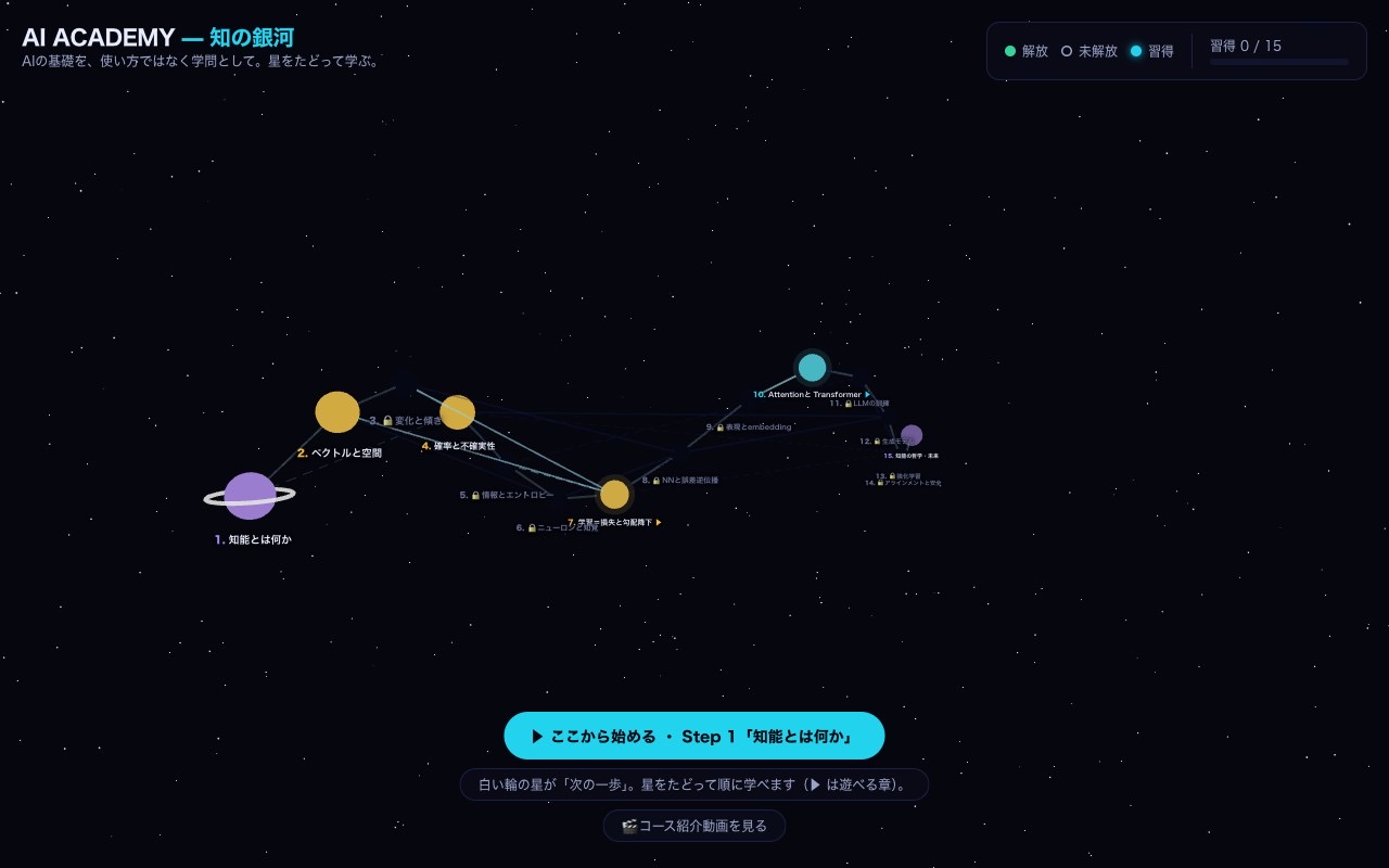 「AI ACADEMY — 知の銀河」のホームページ制作実績スクリーンショット — AIの歴史と概念を3D星座マップで巡るインタラクティブ教材